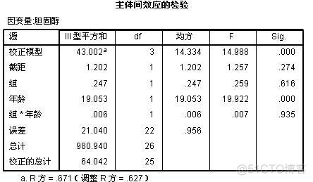 python 异质性分析 分组回归 差异性检验 spss回归分析异方差检验_方差分析_15