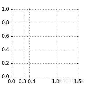 python plot使用rgb python plot figure_plot_09