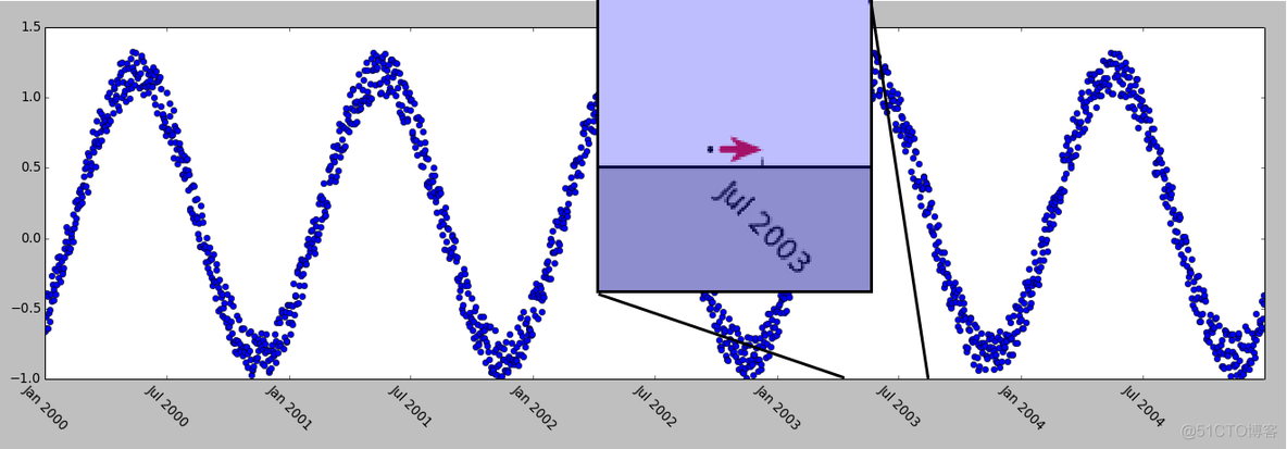 python plot使用rgb python plot figure_绘图_13