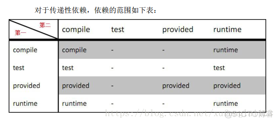 Maven module修改项目名 maven项目命名规范_spring_12