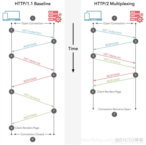 Error converting request body上传文件 http上传文件过程_html_02