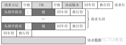 Error converting request body上传文件 http上传文件过程_html_09