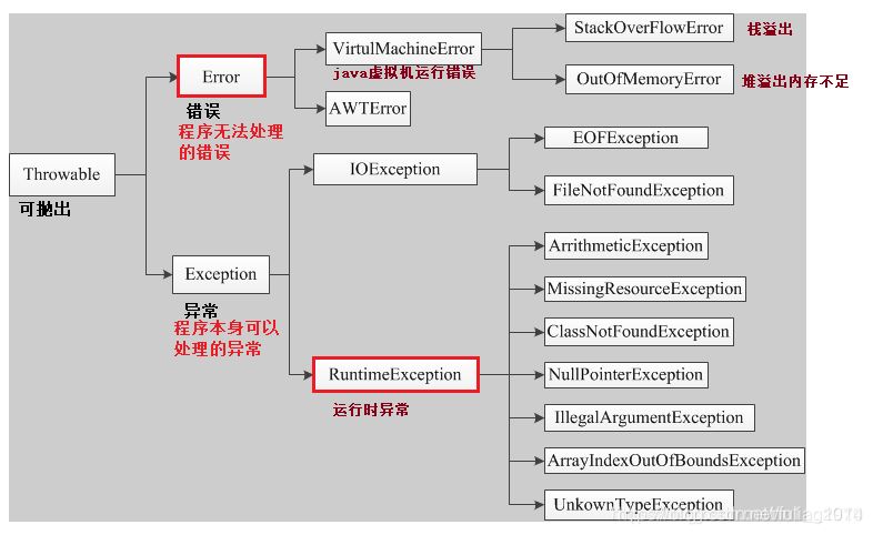 java 开发工程师 考核细则 java开发工程师考试_开发语言_02