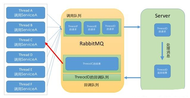 java rabbitmq怎么发送对象信息 rabbitmq 如何保证消息发送成功_后端_13