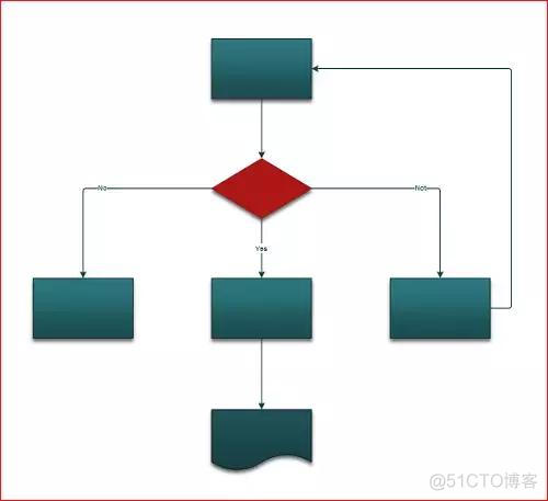 visio怎么画cnn图 如何用visio画ns图_分隔符_02