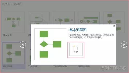 visio怎么画cnn图 如何用visio画ns图_excel做ns流程图_03