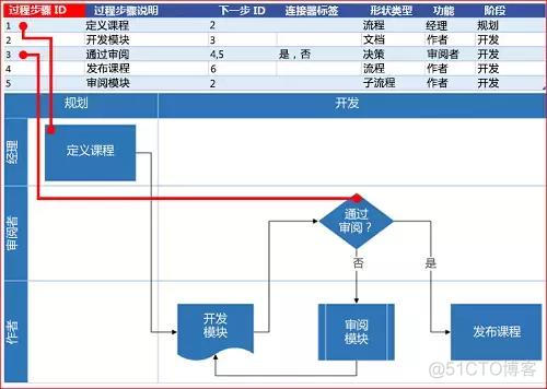 visio怎么画cnn图 如何用visio画ns图_visio怎么画cnn图_07