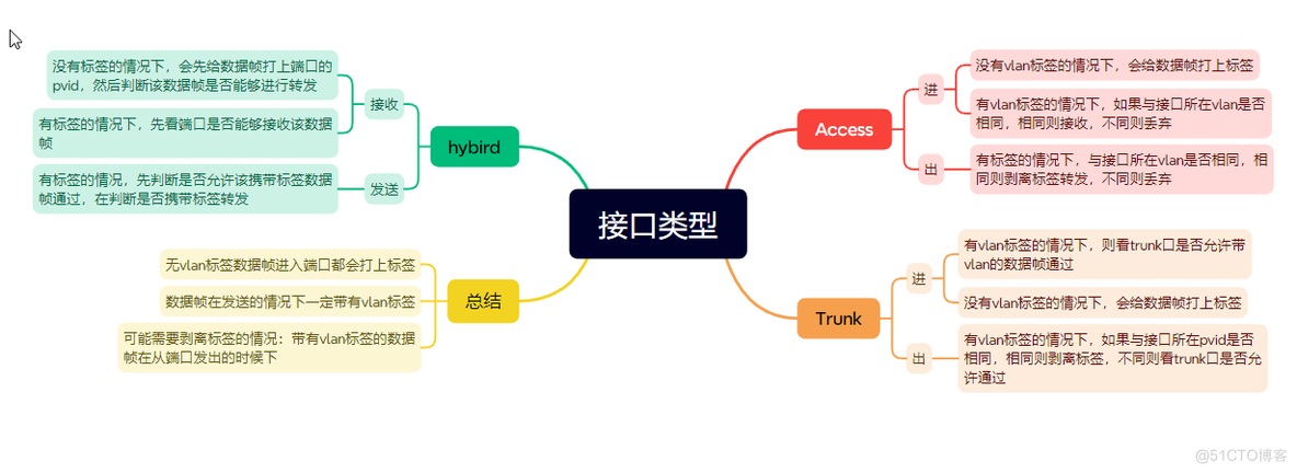 路由与交换 vlan技术_路由交换 虚拟机_27