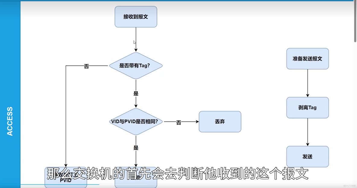 路由与交换 vlan技术_路由交换 虚拟机_28