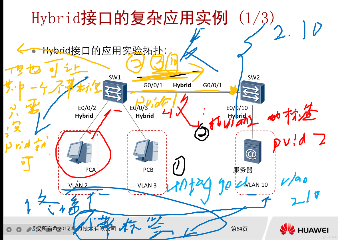 路由与交换 vlan技术_路由交换 虚拟机_33