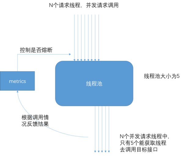 springcloud 调用k8s springcloud docker k8s_优化_03