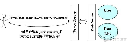 rest接口 中文乱码 rest接口服务_HTTP_02