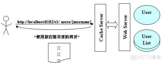 rest接口 中文乱码 rest接口服务_客户端_04