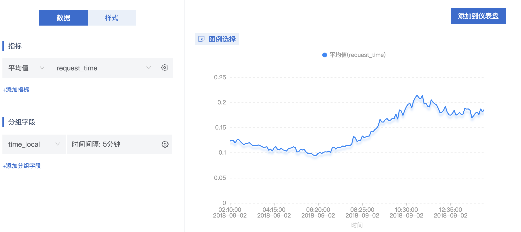 nginx ingress controller日志清理策略 nginx日志监控_字段_10