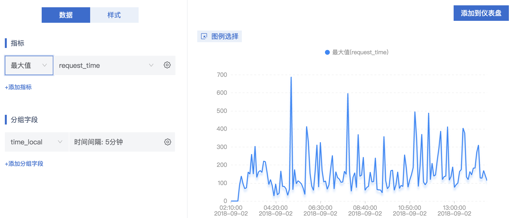 nginx ingress controller日志清理策略 nginx日志监控_php 监控nginx日志文件_11