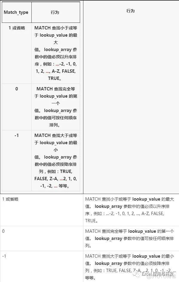 TreeSelect 二级筛选后点击关闭结构 筛选二级目录如何设置_数组_08