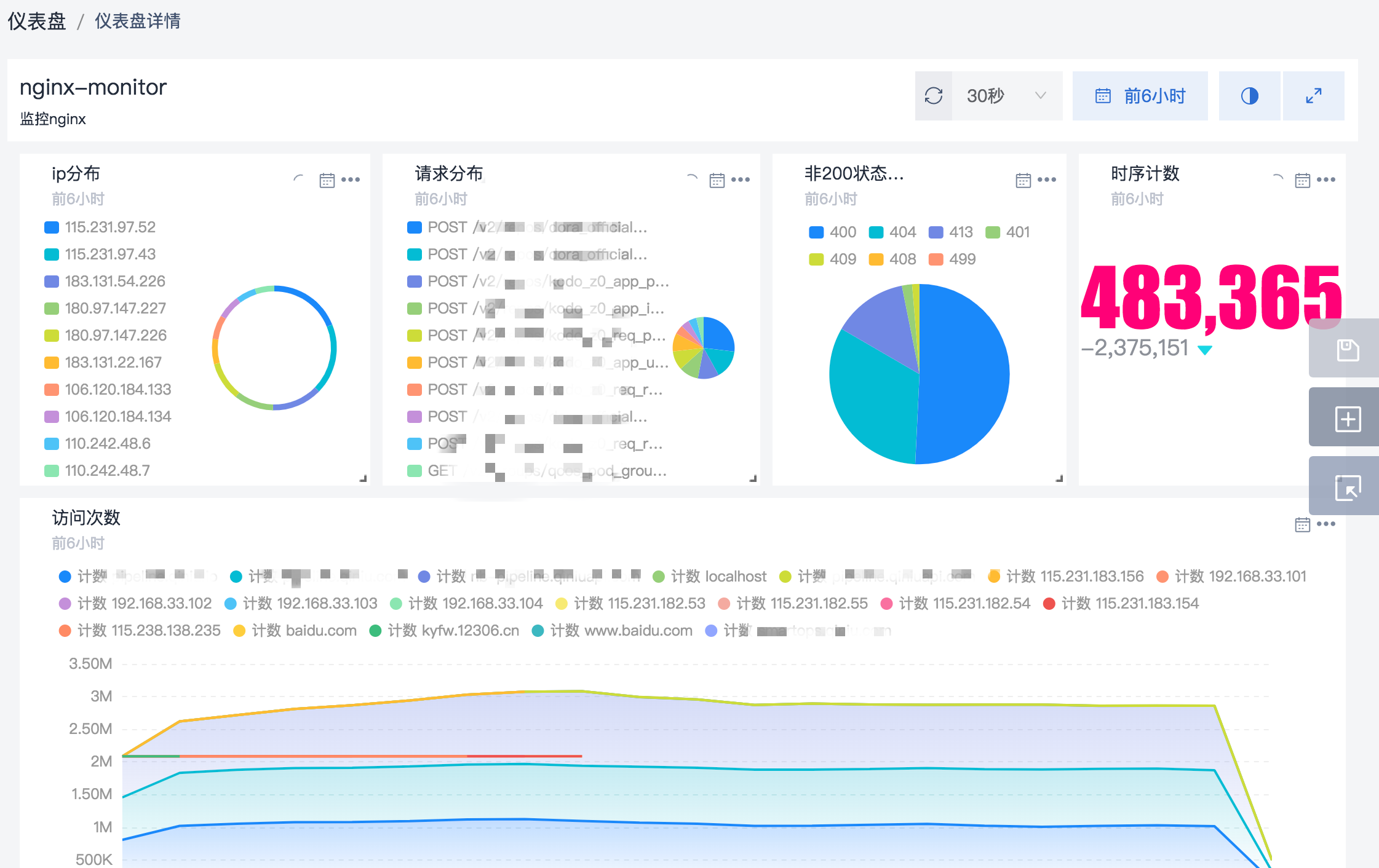 nginx ingress controller日志清理策略 nginx日志监控_php 监控nginx日志文件_20