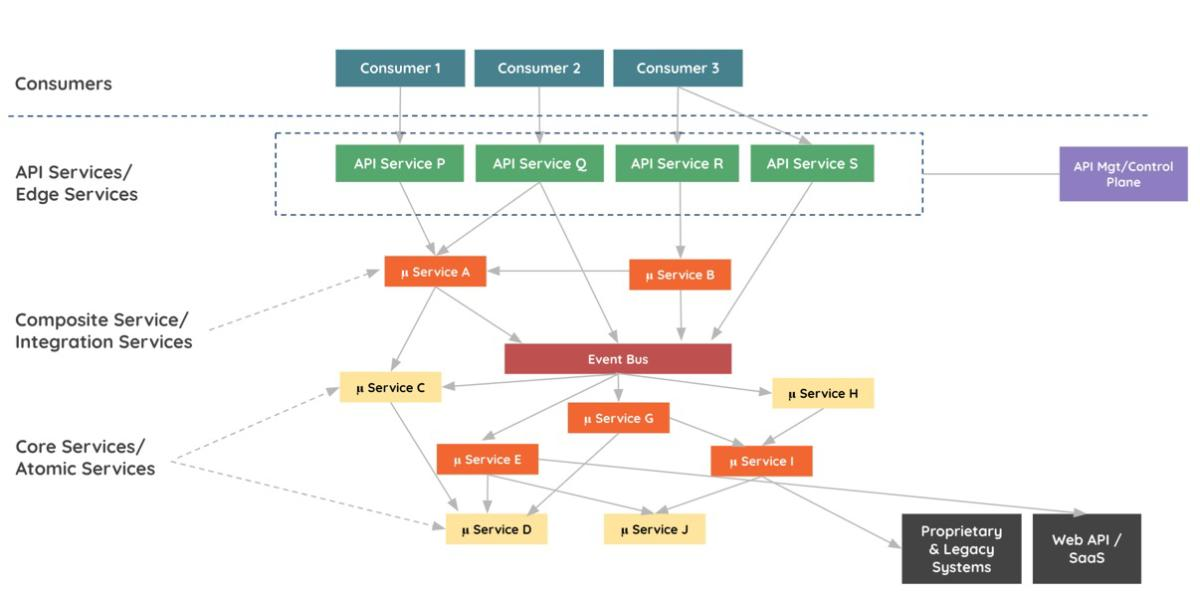 knife4j 集成微服务 微系统集成_API_06