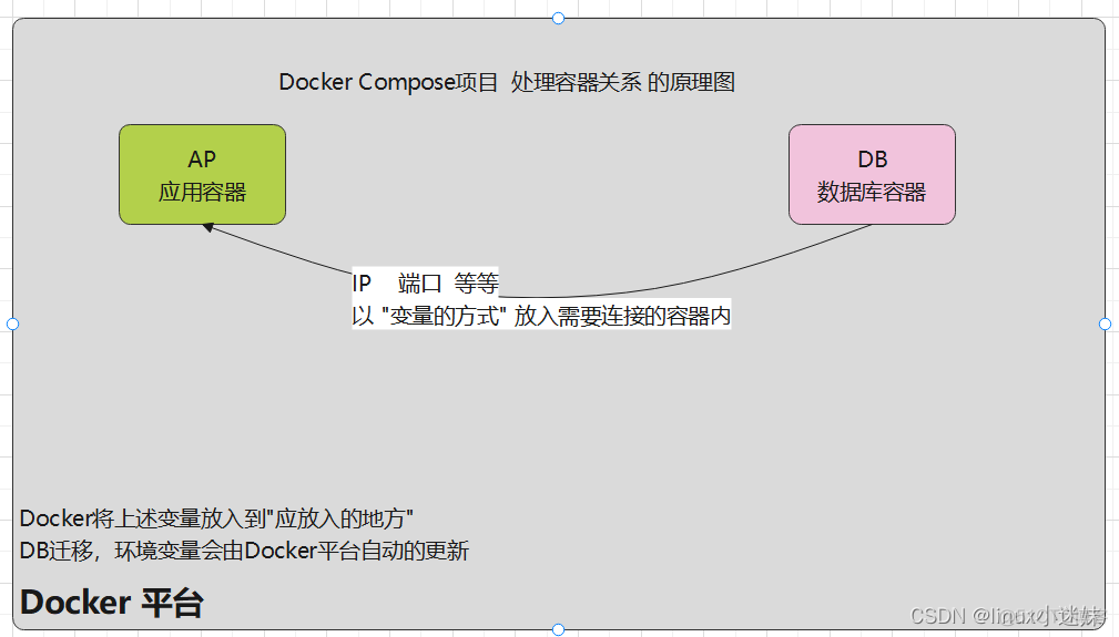 k8s部署springcloud项目实战 k8s springcloud架构图_Docker_06