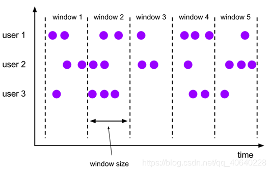 flink over window flink over window 去重_flink_03