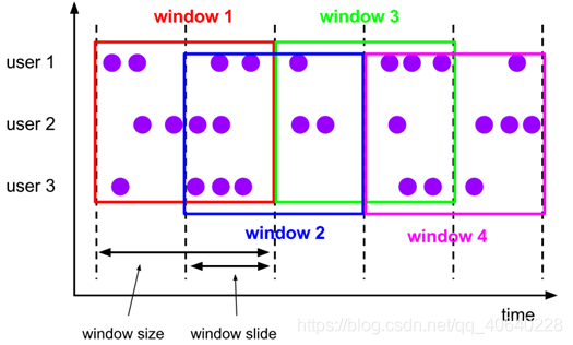 flink over window flink over window 去重_Time_04