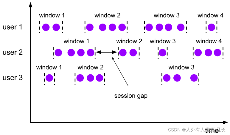 flink over window flink over window 去重_Time_05