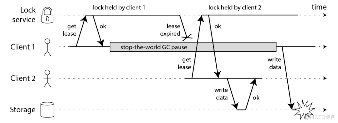 redis setnx为什么是安全的 redis安全吗_数据库_12