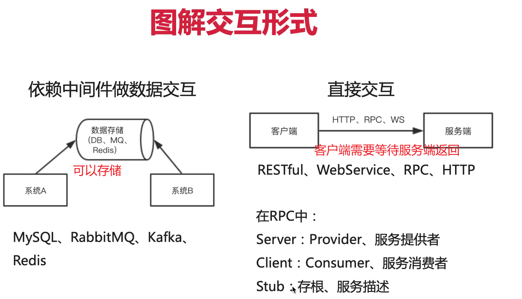 RPC是OSI七层中的哪一层 rpc详解_RPC是OSI七层中的哪一层_08