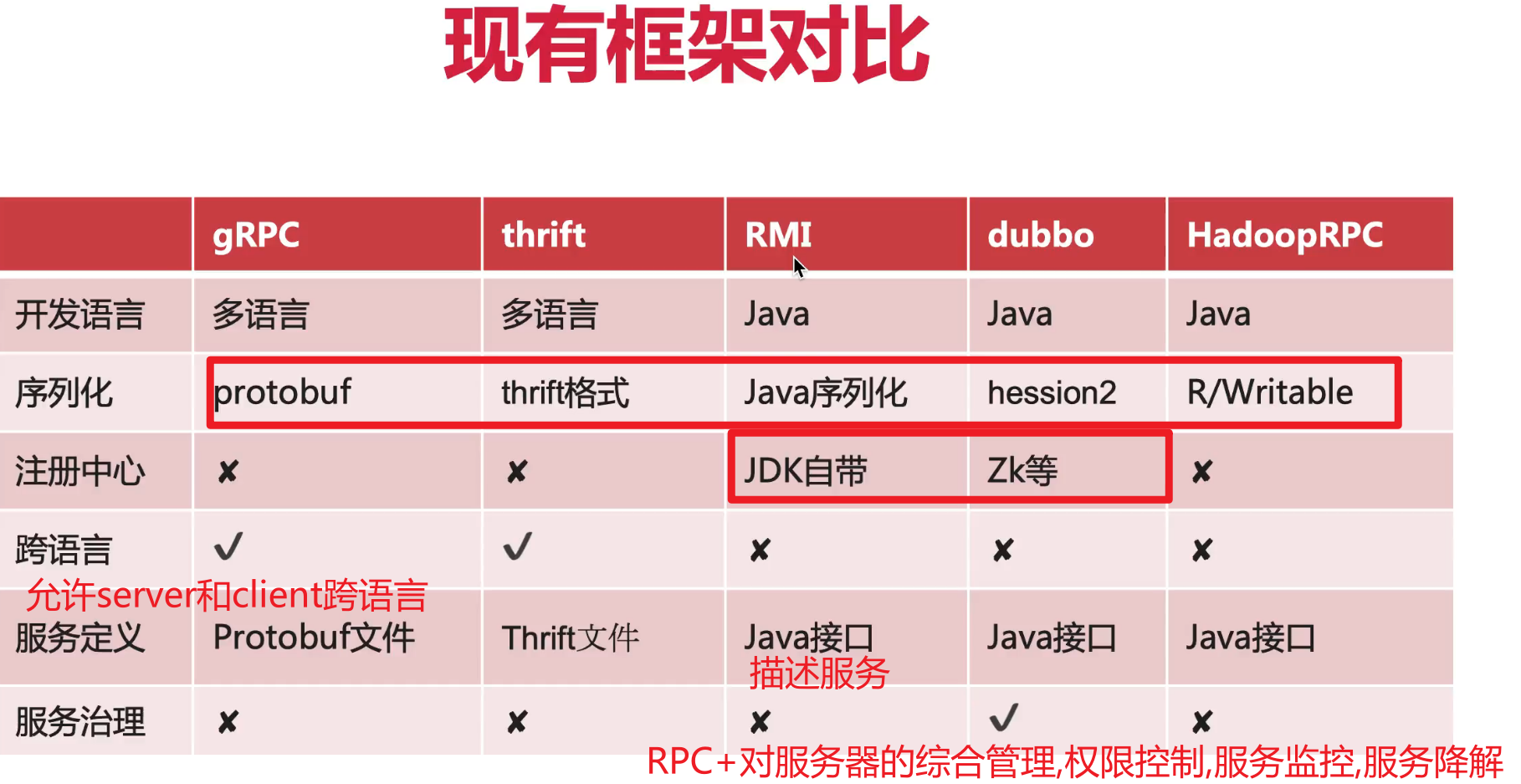 RPC是OSI七层中的哪一层 rpc详解_RPC_09