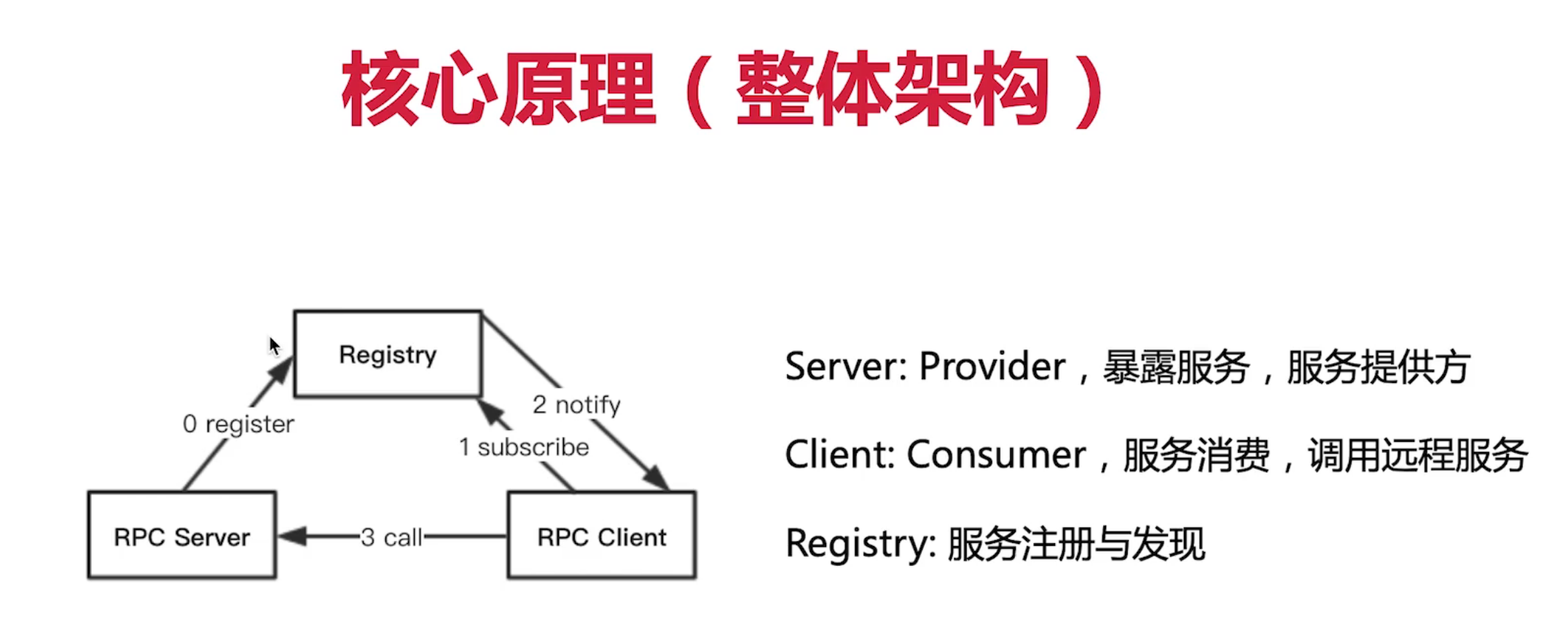 RPC是OSI七层中的哪一层 rpc详解_RPC_10