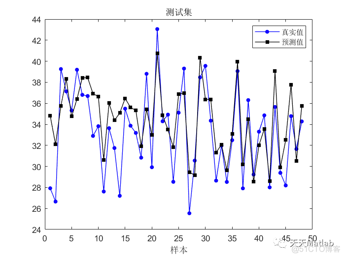 pytorch 粒子群 粒子群算法优化lstm_迭代