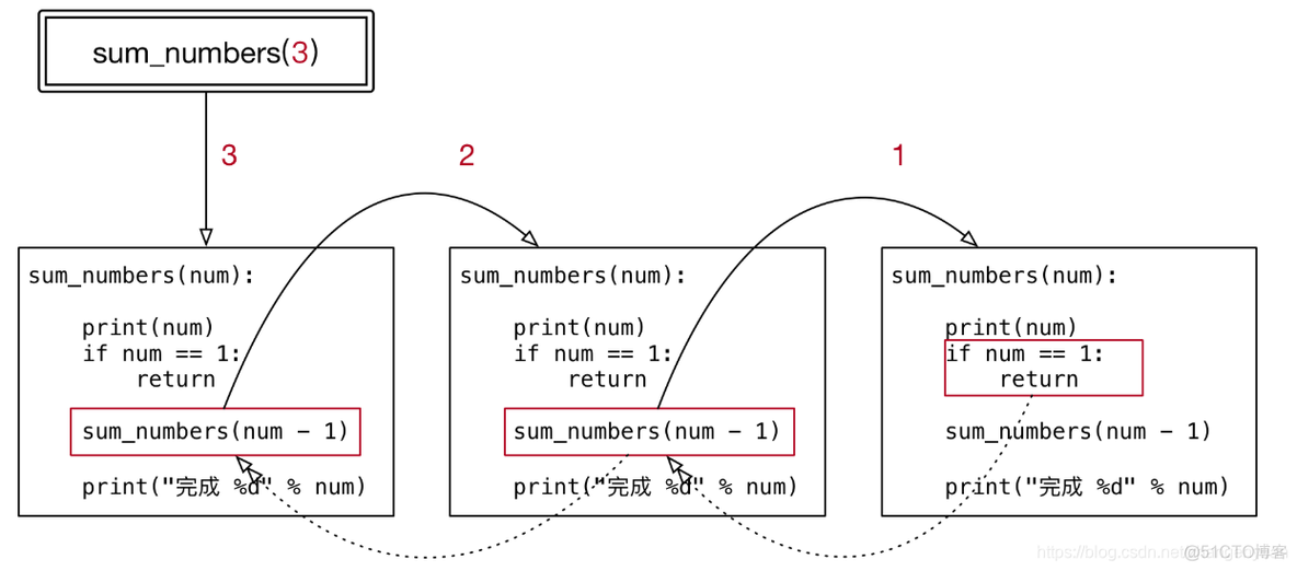 Function无参无返回定义 无参无返回值函数python_python_02