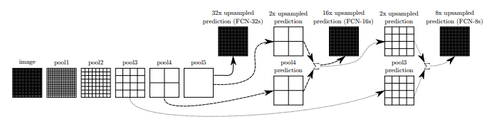 tensorflow训练自己的聊天模型 tensorflow 训练模型_python