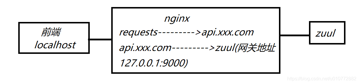 springboot jodconverter 配置 springboot配置cors_跨域