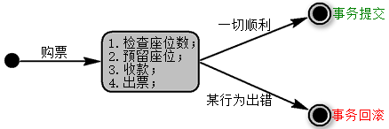 spring 工具 判断类型 spring判断事务是否成功,spring 工具 判断类型 spring判断事务是否成功_回滚,第1张