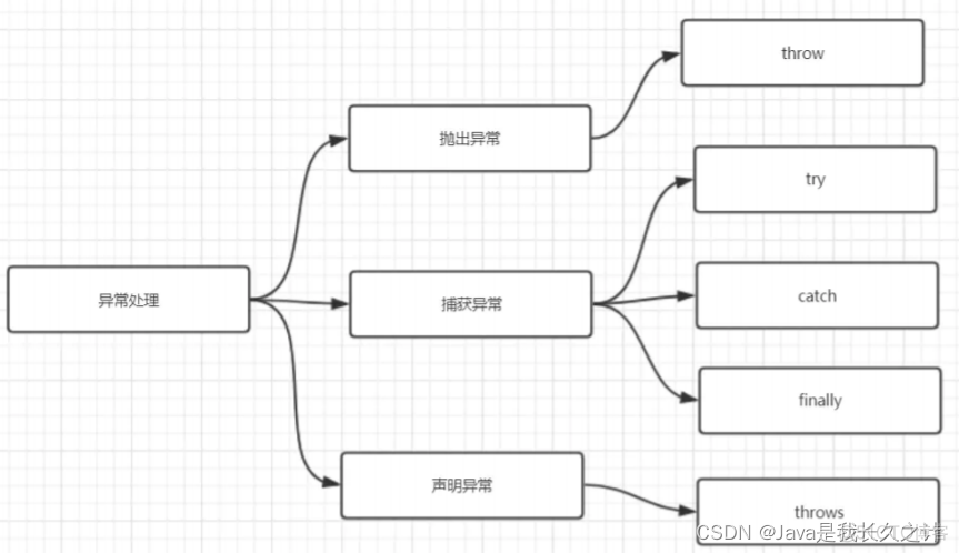 java代码架构合理评估案例 java架构问题_Java_02