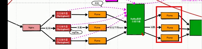 kafka客户端一次只拉一条数据 kafka每次取多少数据_java