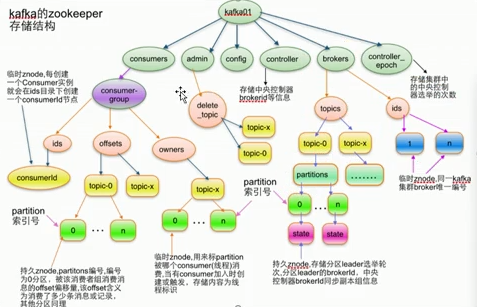 kafka客户端一次只拉一条数据 kafka每次取多少数据_大数据_13