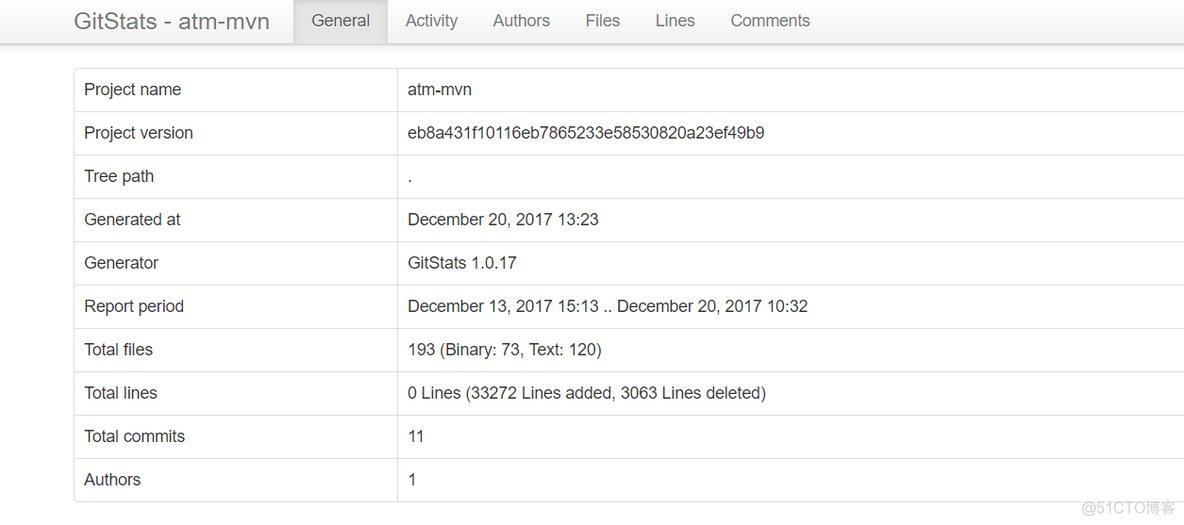 gitlab代码 gitlab代码统计插件_github