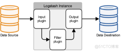 filebeat 容器日志丢失 filebeat logstash_数据_02