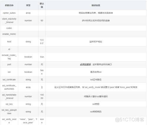 filebeat 容器日志丢失 filebeat logstash_logstash_07