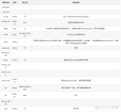 filebeat 容器日志丢失 filebeat logstash_logstash_14