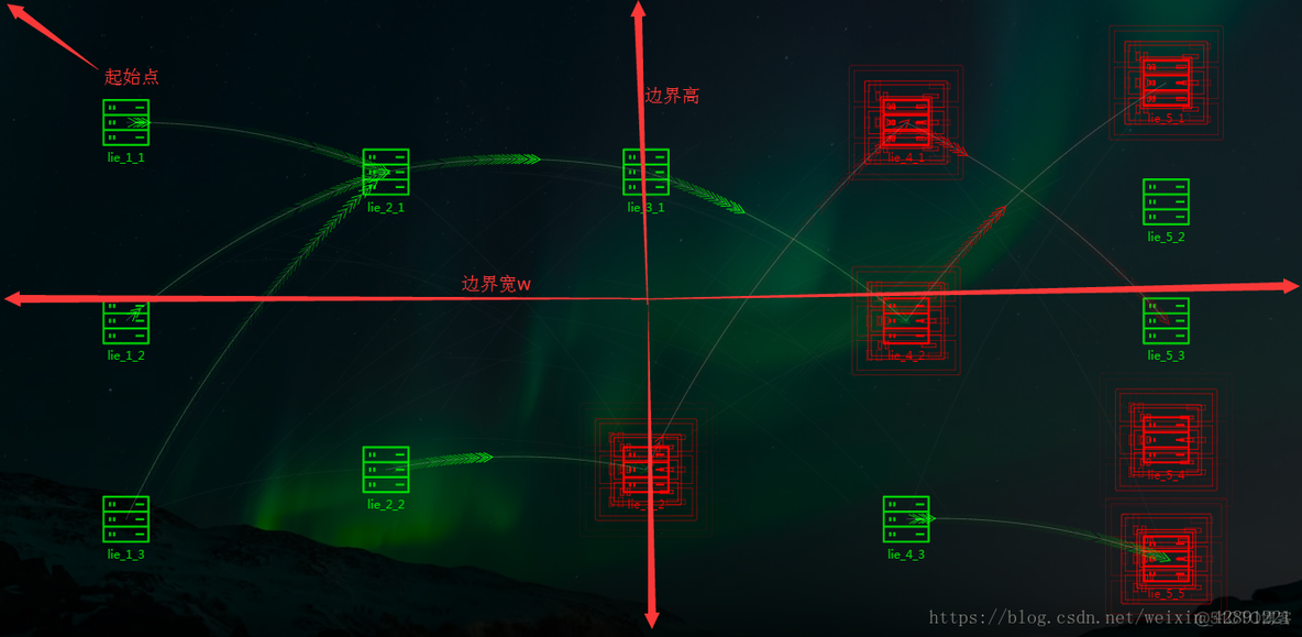 echarts 流程图 架构关系 echarts动态流程图_数据_02