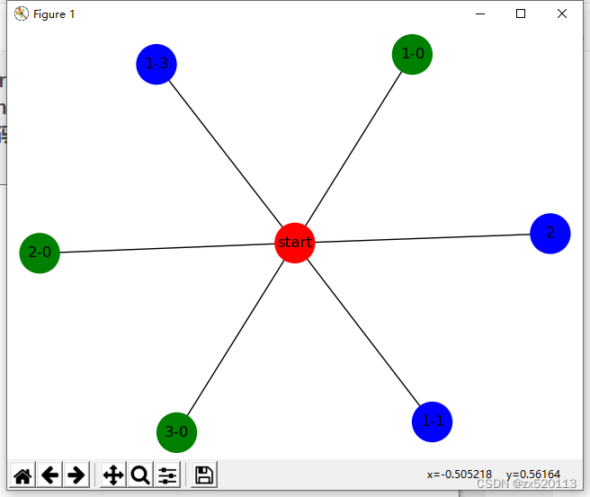 Python动态网络 python动态网络拓扑图_networkx鼠标事件关联_02