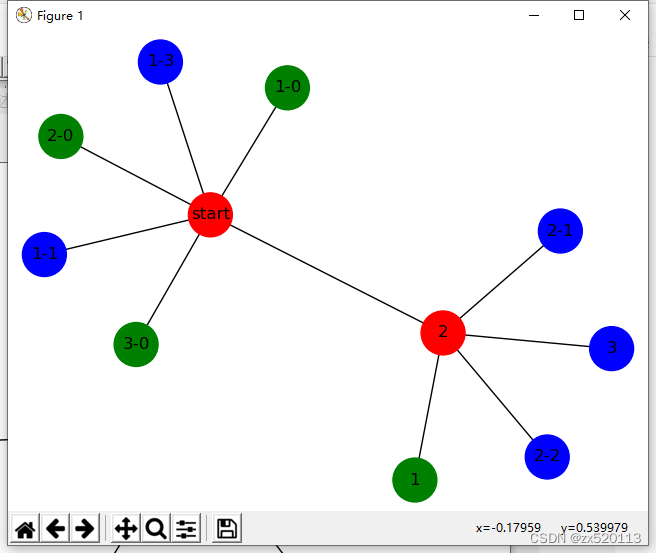 Python动态网络 python动态网络拓扑图_networkx鼠标事件关联_03