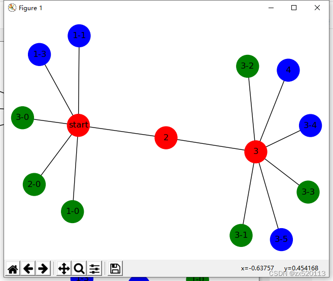 Python动态网络 python动态网络拓扑图_networkx绘制节点_05