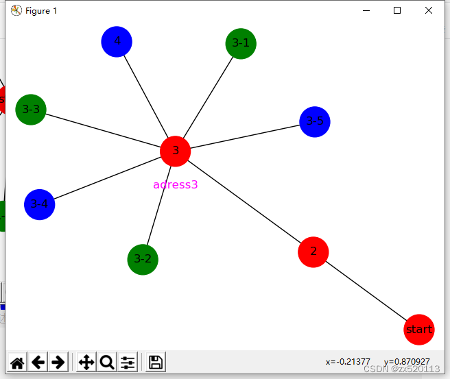 Python动态网络 python动态网络拓扑图_networkx鼠标事件关联_06