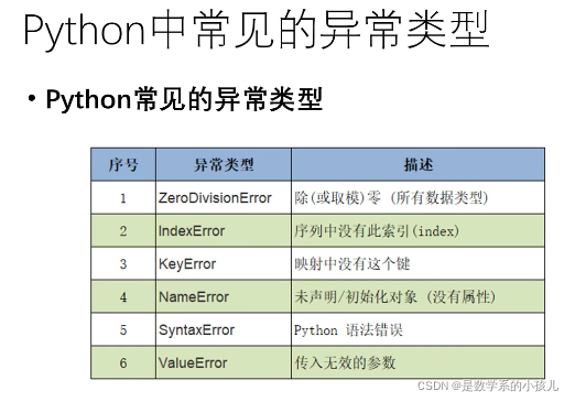 Ipython 禁用显示runfile ipython debug,Ipython 禁用显示runfile ipython debug_python_17,第17张