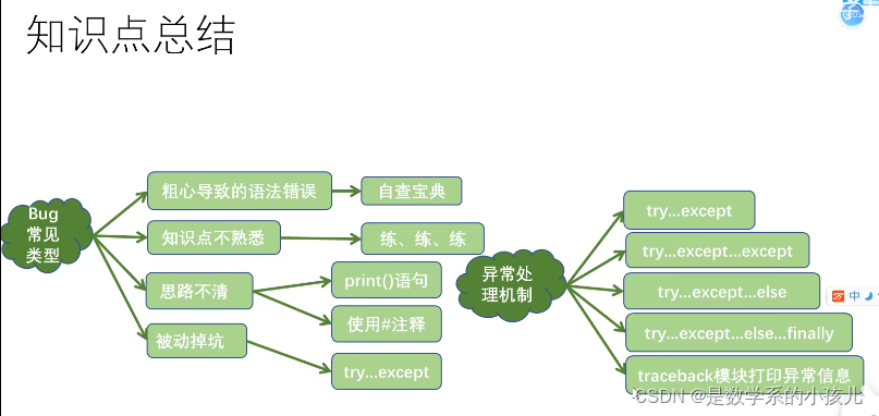 Ipython 禁用显示runfile ipython debug,Ipython 禁用显示runfile ipython debug_bug_21,第21张