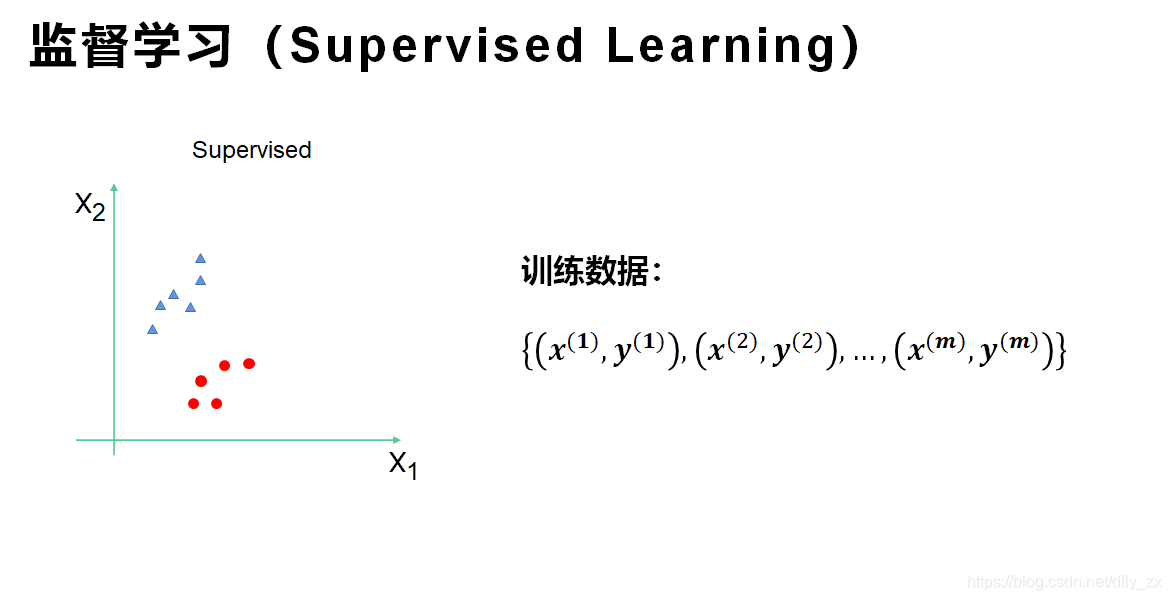 无监督深度学习怎么训练 无监督如何训练_无监督深度学习怎么训练_03